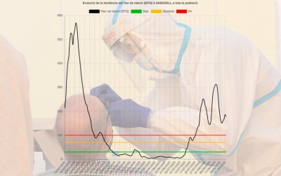 Evolució de l'índex de Risc de Rebrot a Sabadell amb dades de PCR positius